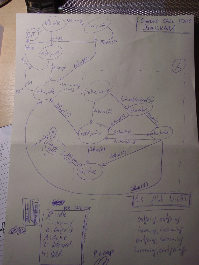 Open Phone Server State Machine