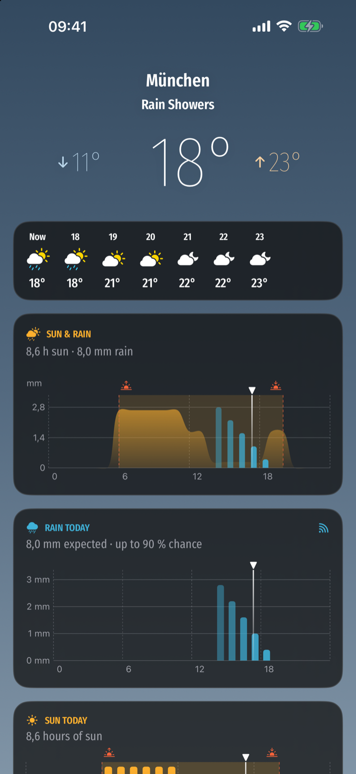 SunDog on iPhone: current conditions for München, the combined Sun & Rain day chart, plus rain and sun detail charts