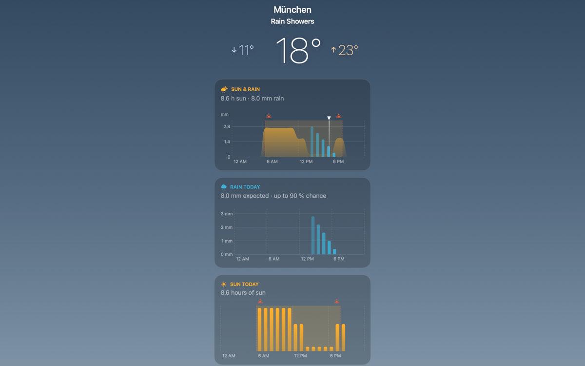 SunDog on macOS: the menu-bar popover with current conditions and the day charts