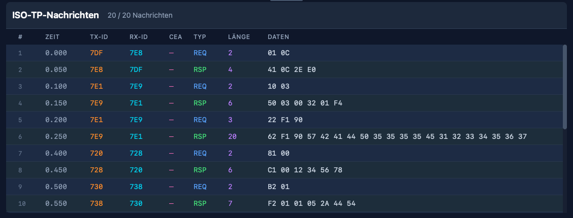 ISO-TP message reassembly